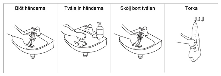 Illustrationer av händer som tvättas i ett handfat